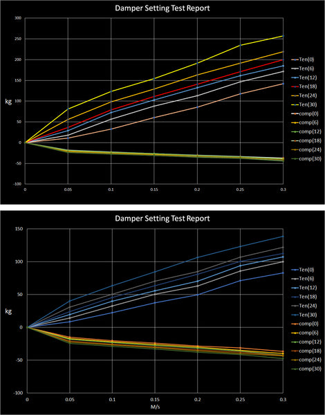 whoosh motorsports performance coilover suspension kit 2014-2019 Fiesta ST