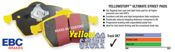EBC 2014+ Ford Fiesta 1.6 Turbo ST Yellowstuff Front & Rear Brake Pads *FREE SHIPPING*