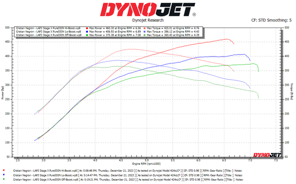 T51R Mod PURE550 Hybrid Turbo Upgrade for 2.0L Hyundai N Vehicles  *FREE SHIPPING*