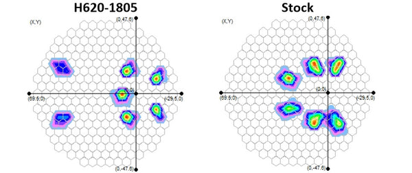 Nostrum High Performance +60% High Flow Injectors 2014-2019 Fiesta ST