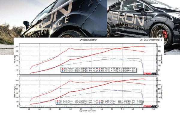 Peron S284 Hybrid Turbo System 2014-2019 Fiesta ST
