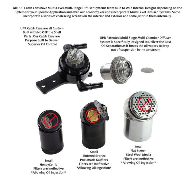 UPR Dual Valve Oil Catch Can Plug N Play with ECSS 2020-2024 Explorer ST