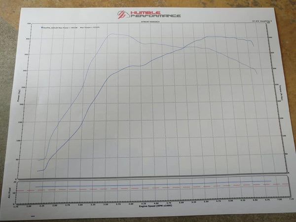 whoosh HYBRID TURBO UPGRADE 2014-2019 Fiesta ST 1.6L