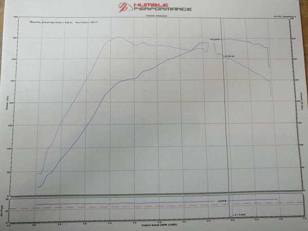 whoosh HYBRID TURBO UPGRADE 2014-2019 Fiesta ST 1.6L