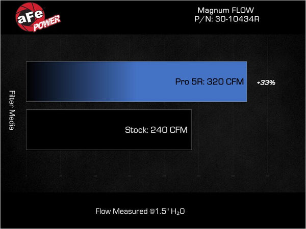 AFE Magnum FLOW OE Replacement Air Filter w/ Pro 5R Media  2022+ Elantra N