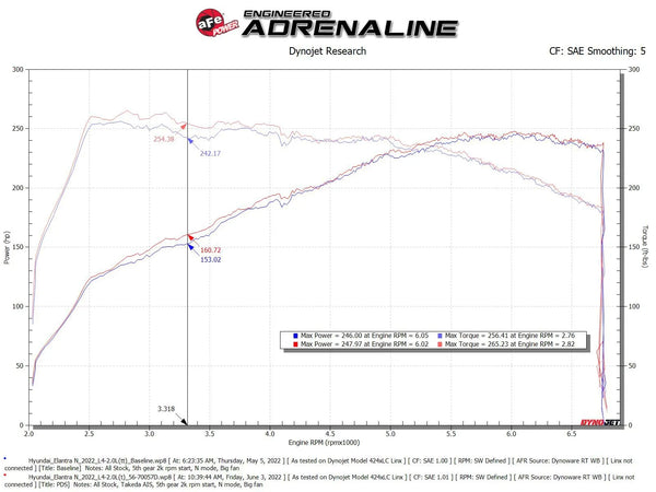 aFe Takeda Momentum Cold Air Intake System w/Pro DRY S filter 2022+ Elantra N