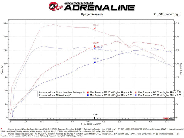 aFe SCORCHER GT Power Module 2022+ Elantra N