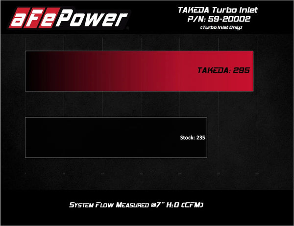 aFe Takeda Turbo Inlet for aFe Takeda intake 2022+ Elantra N