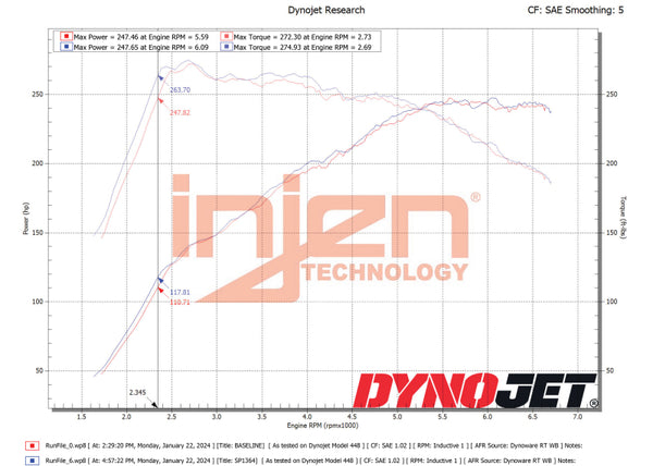 Injen Cold Air Intake - Red Wrinkle Finish  2022+ Elantra N