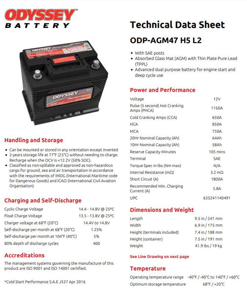 ODYSSEY Performance Battery  2022-2025 Hyundai Elantra N