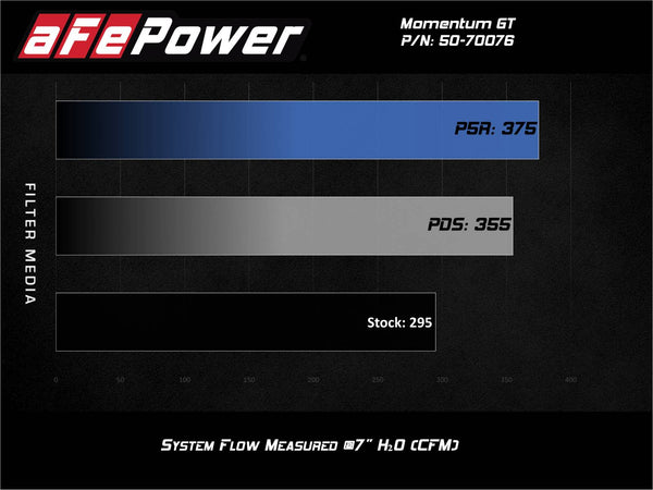 aFe Power Momentum GT Cold Air Intake System 2020+ Explorer ST *FREE SHIPPING*