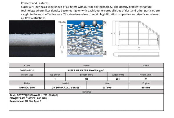 HKS SUPER FILTER Type 31 2020+ Supra