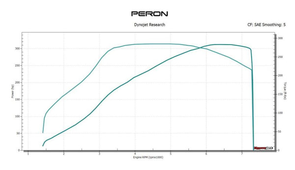 PERON STG4 GTX2860R GEN2 TURBO SYSTEM - FORD FIESTA ST 1.6T